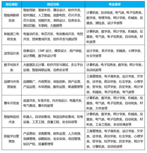 【招聘信息】重庆长安汽车股份有限公司2023秋季校园招聘