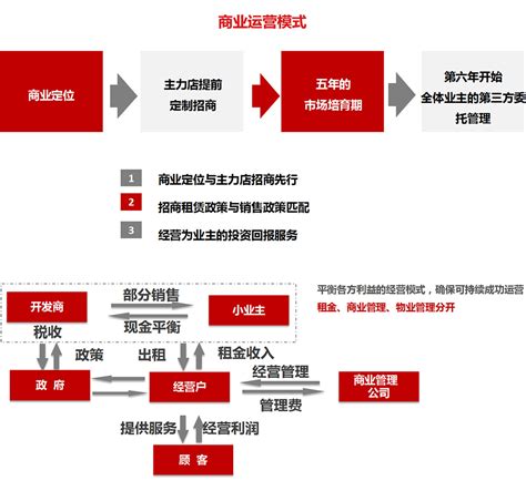 重庆新商代企业管理有限公司【官网】
