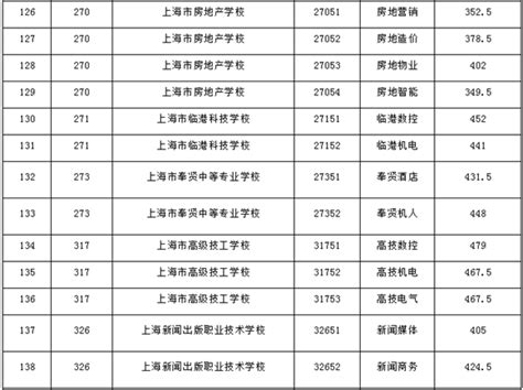 上海市商业学校(外网) 学校新闻 2019级中本贯通、中高职贯通新生家长会顺利举行
