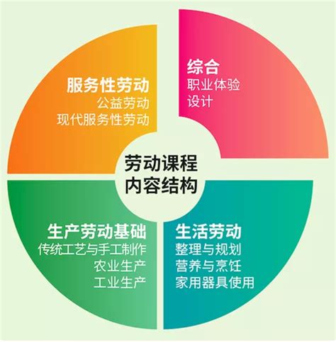 在校自助搭建网校平台【在校自助搭建在线平台在线教育平台系统制作，在线网校系统使用教程】