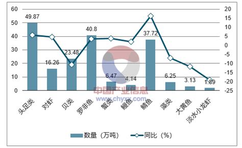 羊城晚报-你家的“菜篮子”有什么变化？ 看看这5年广州物价怎么变