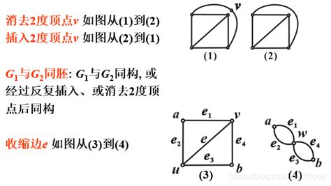 离散数学 --- 图论基础 --- 无向图的连通性和有向图的连通性_离散数学连通图-CSDN博客