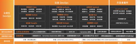 阿里云代码管理平台 Teambition Codeup（行云）亮相，为企业代码安全护航 - zhaowei121 - 博客园