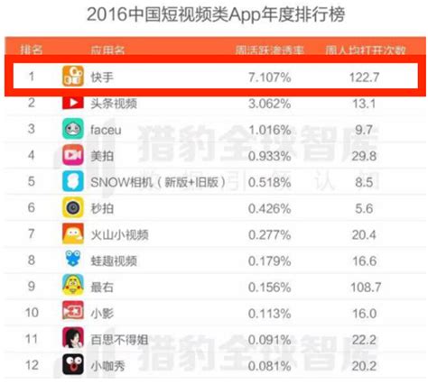 快手下载2019安卓最新版_手机app官方版免费安装下载_豌豆荚