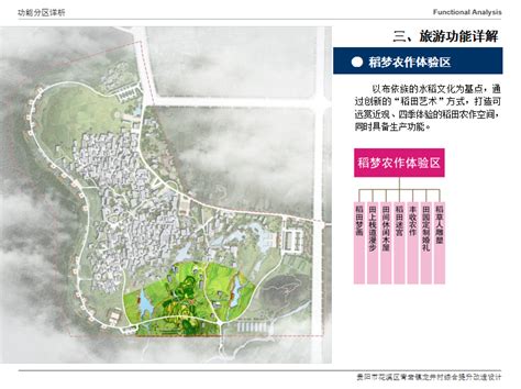 【2015年度全国规划评优】《贵州贵阳市乌当区“美丽乡村”示范带规划（2014-2025）》