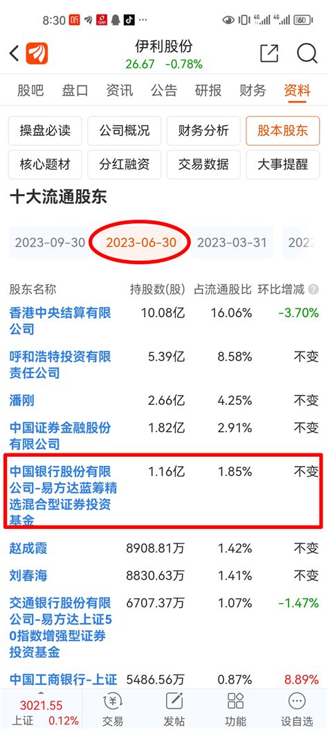 易方达蓝筹1季报更新了，张坤表示当股票下跌时需要克制力。 - 知乎