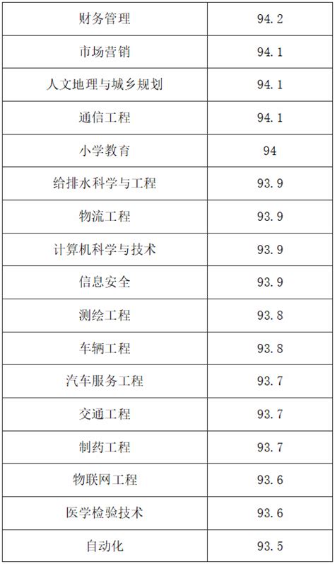 中国科学院大学专业排名_中国科学院大学最好的专业有哪些_学习力
