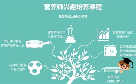 芜湖公共营养师培训班-学习课程-费用-学校机构-找课堂