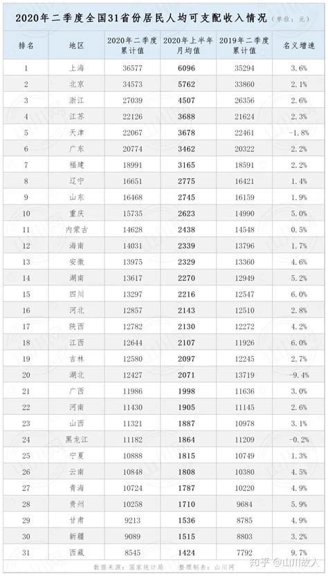 2021年上海净上缴中央财政税收9294亿，占2021年中央转移支付总资金的十分之一_中国数据_聚汇数据