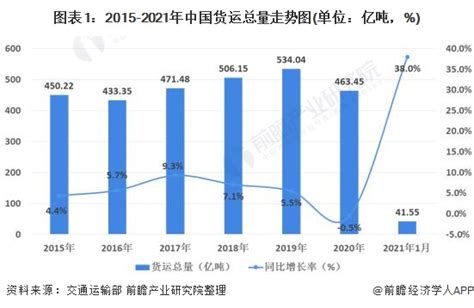 交通运输部发布《2021年交通运输行业发展统计公报》-新闻-上海证券报·中国证券网