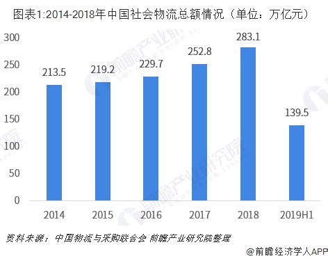 2023年中国第四方物流行业发展概况分析[图]_财富号_东方财富网