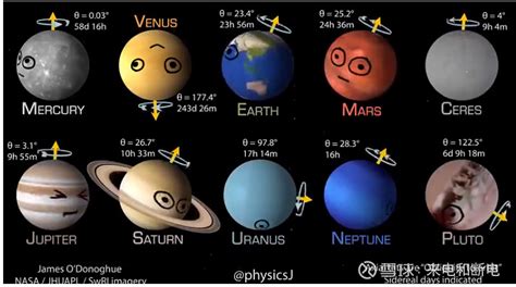太阳系八大行星示意图：太阳系最大八颗行星(排列顺序)_奇趣解密网