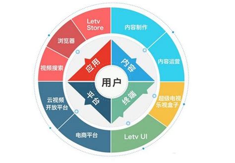 【乐视/Letv口碑】乐视/Letv评价_怎么样_好不好_什么值得买