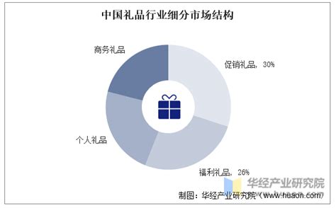 2021-2022年中国礼物经济产业研究与用户消费行为分析报告_同花顺圈子