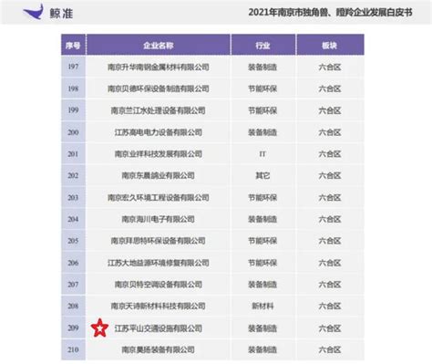 平山公司荣登南京市“瞪羚企业”榜单_江苏省交通工程集团有限公司