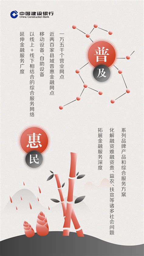 普惠金融H5_品牌策划,VI设计,IP形象-北京子博创意设计有限公司