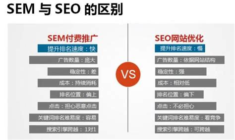 SEM会取代SEO优化吗_北京网站SEO排名优化公司-专业的SEO推广外包服务商-新闻稿发布-优檬科技