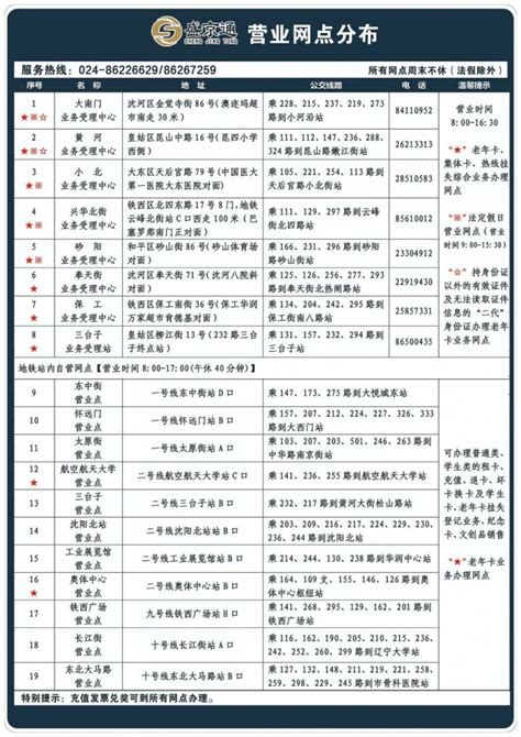 沈阳公交卡有几种?- 沈阳本地宝