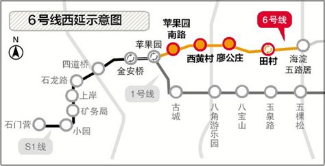 北京地铁6号线西延年底有望先通4站 8号线拟2021年全线贯通 | 北晚新视觉