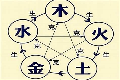 怎样看自己的生辰八字？生辰八字和床的位置_八字_若朴堂文化