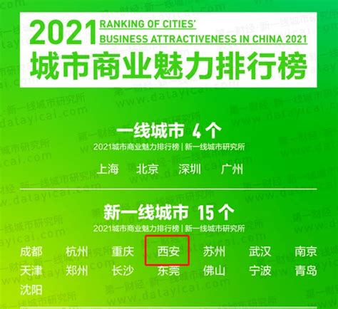 2021城市商业魅力排行榜出炉，西宁算几线？_西北