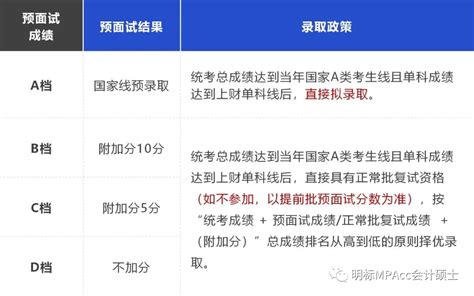 2023年上海MPAcc院校（复旦、财大、华理）提前面试时间及形式_MPAcc会计硕士专业学位-MPAcc会计硕士网