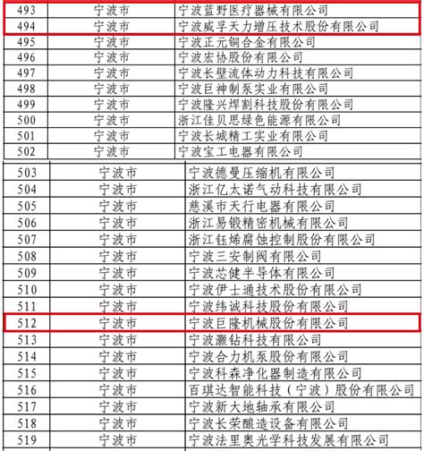 2022年企业500强全部名单 中国企业500强排名表