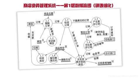 软件工程-数据流图_顶层数据流图_wang_simian的博客-CSDN博客