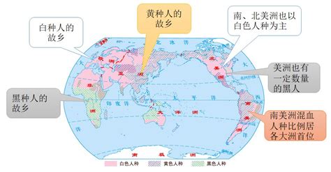 第三节 世界的人种、语言和宗教(3) - 七年级地理上老 - 地理教师网
