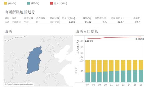 山西省人口数据-免费共享数据产品-地理国情监测云平台