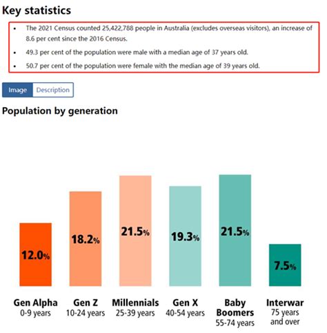 2010-2019年澳大利亚人口数量及人口性别、年龄、城乡结构分析_华经情报网_华经产业研究院