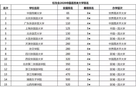 2023软科中国大学专业排名出炉(最新)