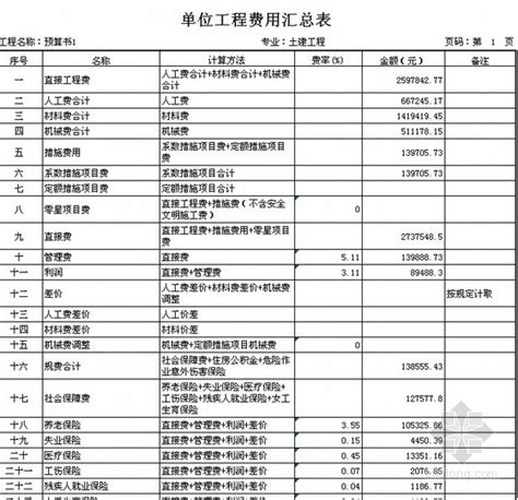 陕西省2023年5月工程造价信息价