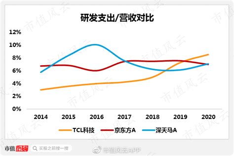 京东方，20年，1000亿，砸碎旧世界，砸出新未来！__财经头条