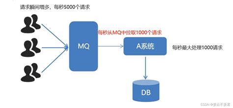 qm是什么意思服务 - 业百科