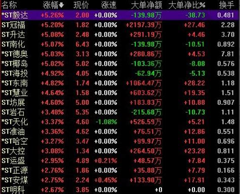 一张图实时了解中国股市，大盘云图 – 宾否
