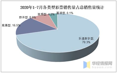即开型彩票市场分析报告_2021-2027年中国即开型彩票行业深度研究与投资战略研究报告_中国产业研究报告网