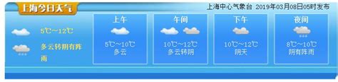 3月8日上海天气预报 多云转阴有阵雨最高12度- 上海本地宝