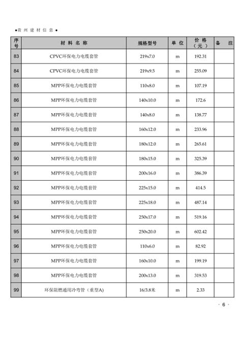 贵州住建厅发布二级造价师管理办法（征求意见稿），如何注册、执业？一起来看看 - 知乎