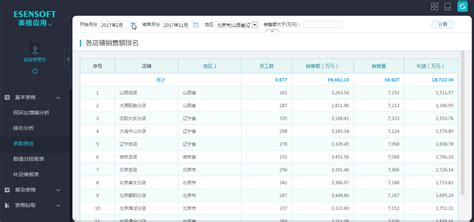 商业智能软件排名_BI软件排名_数据分析数据治理服务商-亿信华辰