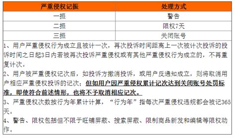 阿里巴巴中国网站处罚规则及扣分说明 - 销售技巧