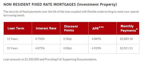 美国购房知识：西雅图最新买房贷款政策和利率