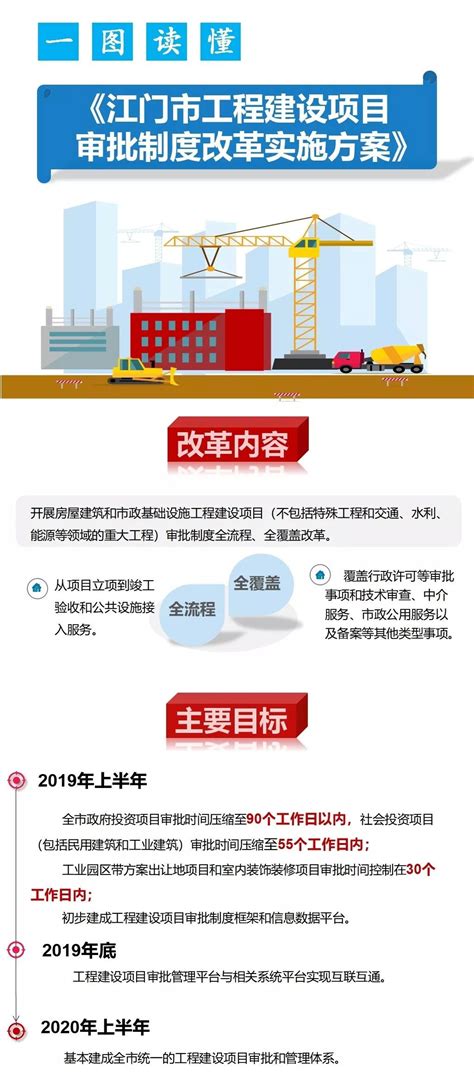 市政府投资项目可行性研究报告审批-深圳市发展和改革委员会