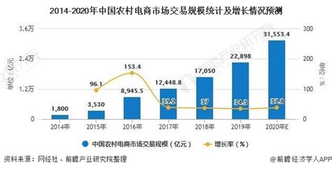 2018年中国农村电商行业发展报告 - 研究报告 - 比达网-专注移动互联网行业的市场研究和数据交流平台
