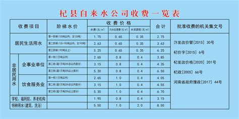 杞县自来水公司收费一览表-通知公告--杞县人民政府门户网站