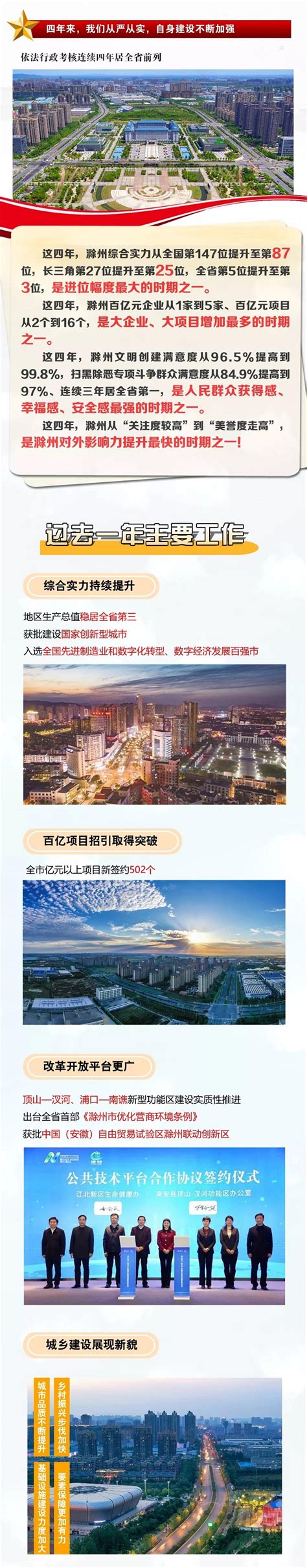 【图表图解】2022年滁州市政府工作报告