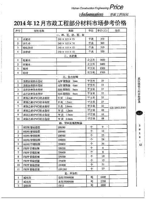 【武汉】市政工程部分材料市场参考价格（2014年12月）_市政工程_土木在线