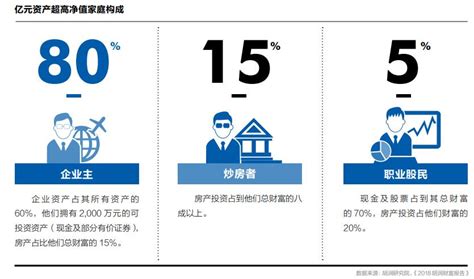 去年中国大陆“亿元家庭”11万户 集中在这四地“拉仇恨”