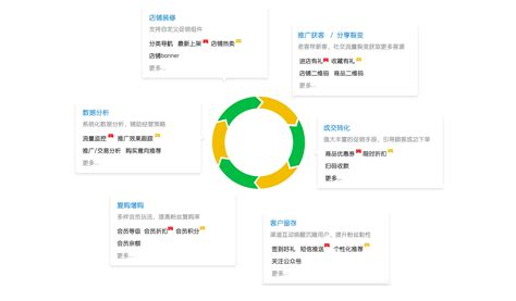 数字营销-电商解决方案 | 上海知力-专业软件外包公司