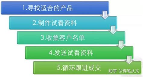 创财哥：上班族副业打造月入过万虚拟产品被动收入项目高级玩法 ！ - 知乎